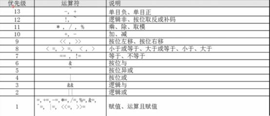 Shell位置参数怎么使用