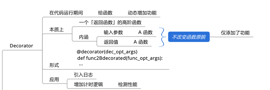 Python函数的定义是什么