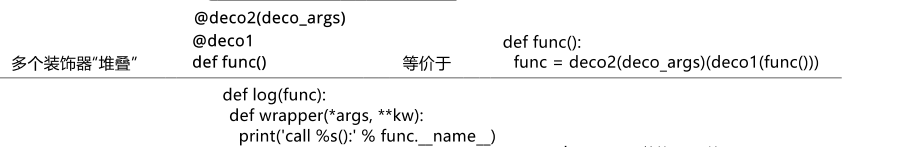 Python函数的定义是什么