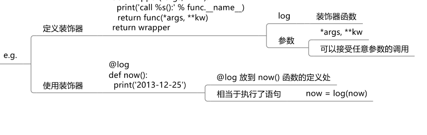 Python函数的定义是什么