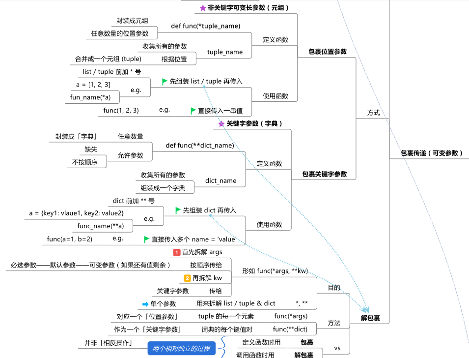 Python函数的定义是什么