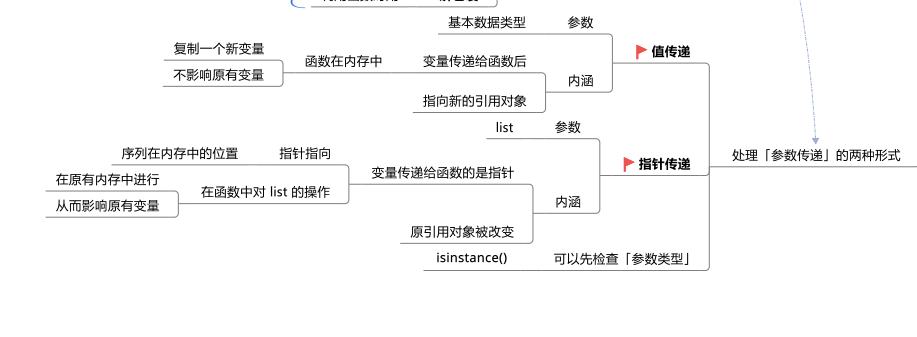 Python函数的定义是什么