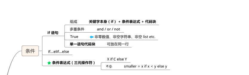 Python的条件和循环知识有哪些