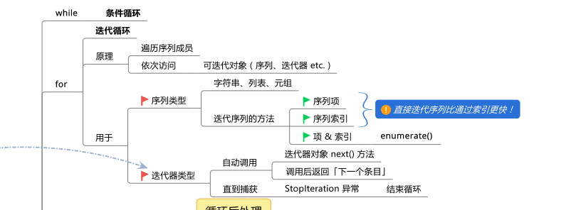 Python的条件和循环知识有哪些