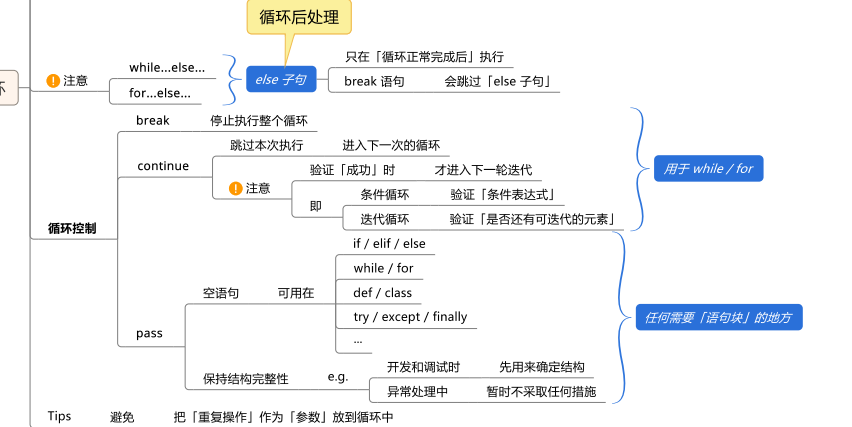 Python的条件和循环知识有哪些