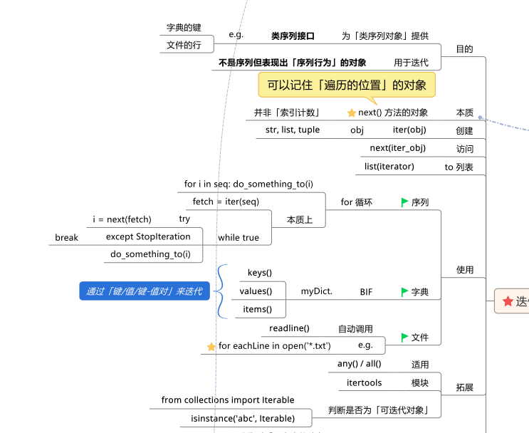 Python的条件和循环知识有哪些