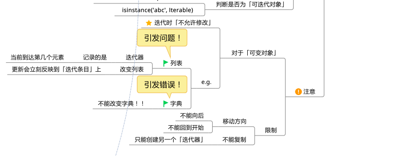 Python的条件和循环知识有哪些