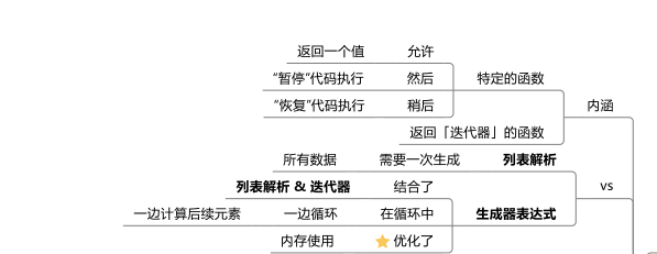 Python的条件和循环知识有哪些