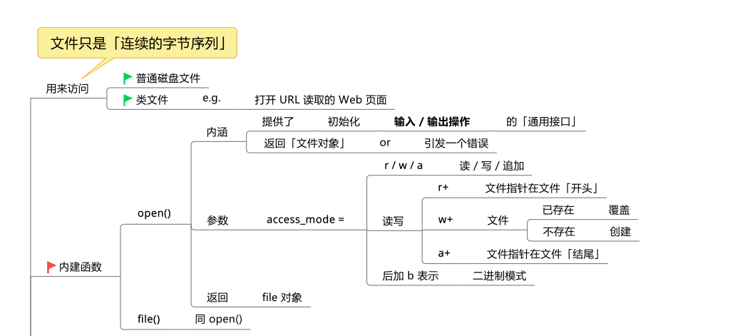 Python文件對(duì)象的知識(shí)點(diǎn)有哪些