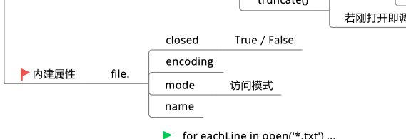 Python文件對(duì)象的知識(shí)點(diǎn)有哪些