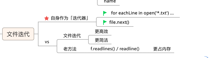 Python文件對(duì)象的知識(shí)點(diǎn)有哪些