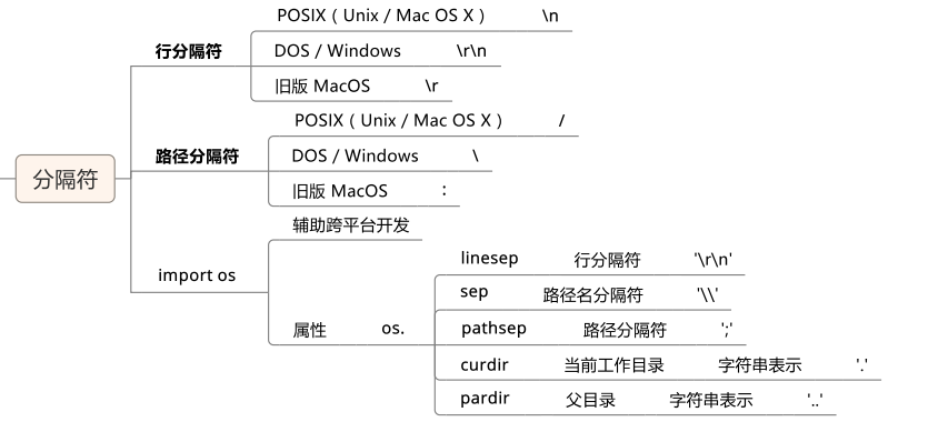 Python文件對(duì)象的知識(shí)點(diǎn)有哪些