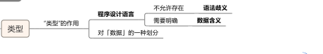 Python的相关数据类型有哪些