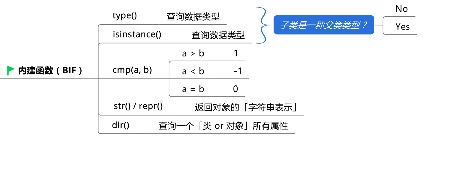 Python的相关数据类型有哪些