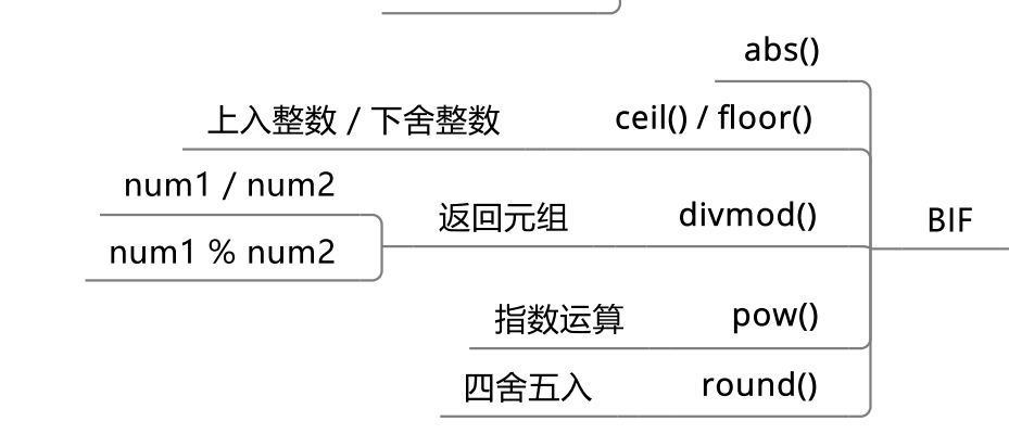 Python的相关数据类型有哪些