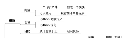 Python的模块知识点有哪些