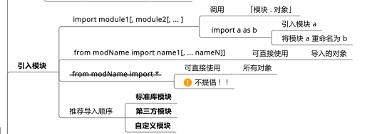 Python的模块知识点有哪些