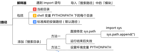 Python的模块知识点有哪些