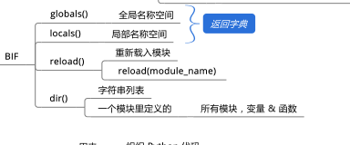 Python的模块知识点有哪些