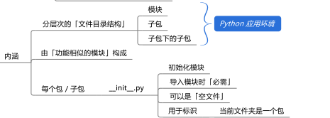 Python的模块知识点有哪些