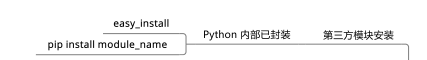 Python的模块知识点有哪些