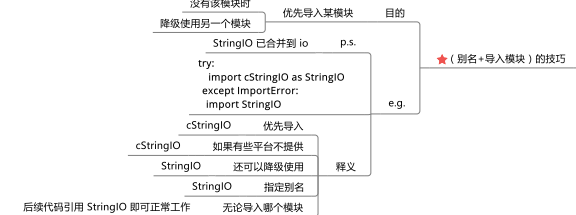 Python的模块知识点有哪些