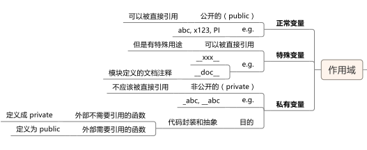 Python的模块知识点有哪些