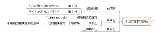 Python的模块知识点有哪些