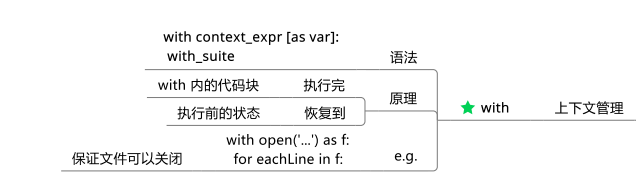 Python錯(cuò)誤和異常知識(shí)點(diǎn)有哪些