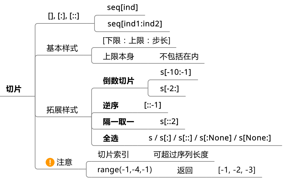 Python序列知识点有哪些