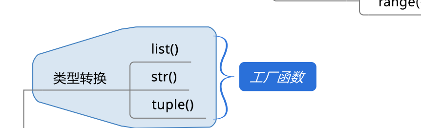 Python序列知识点有哪些