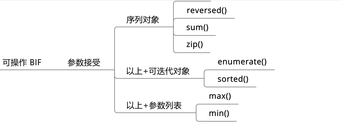 Python序列知识点有哪些