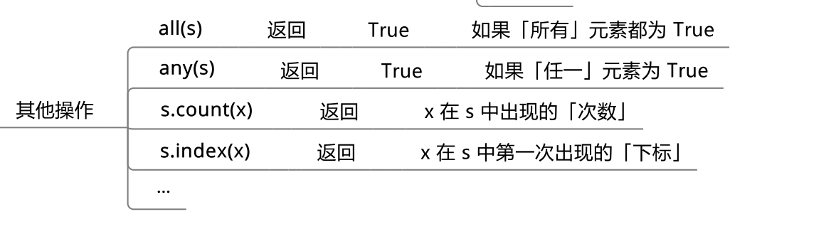 Python序列知识点有哪些