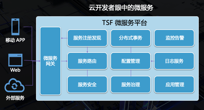 KonaJDK赋能云上Java新生态分析