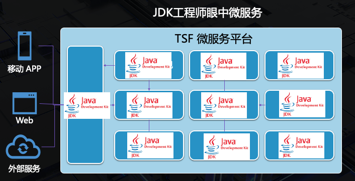 KonaJDK赋能云上Java新生态分析