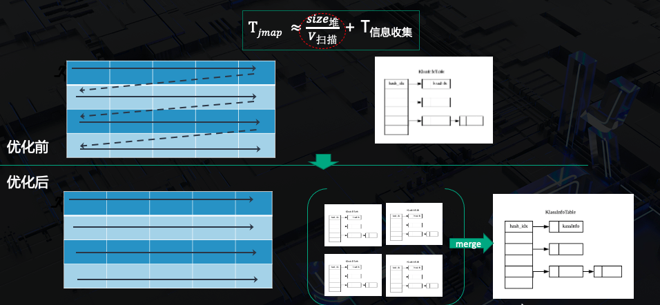 KonaJDK赋能云上Java新生态分析