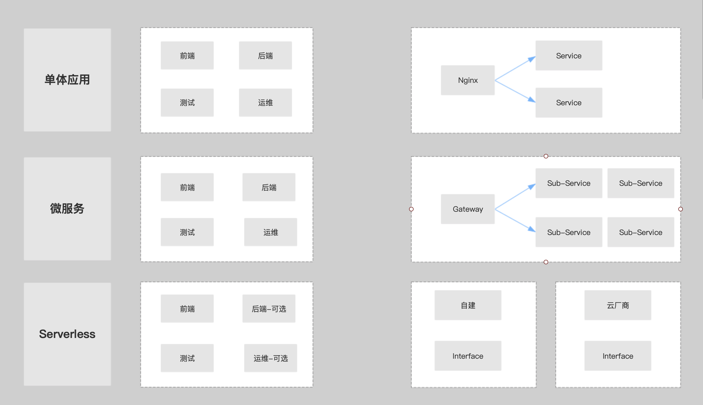 Kubernetes如何集成Kubeless