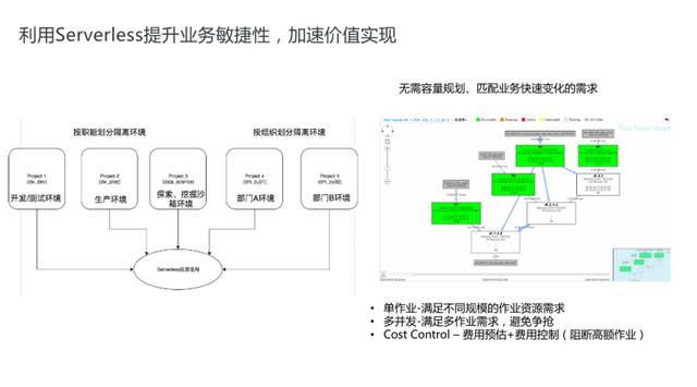 怎样持续定义SaaS 模式云数据仓库 +Serverless