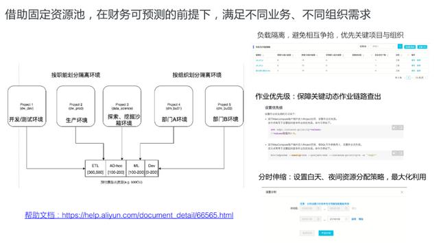 怎样持续定义SaaS 模式云数据仓库 +Serverless