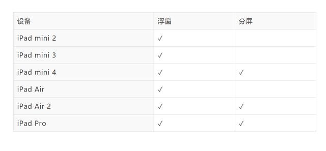 怎么让一套代码适配所有iOS设备尺寸