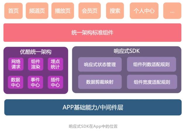 怎么讓一套代碼適配所有iOS設(shè)備尺寸