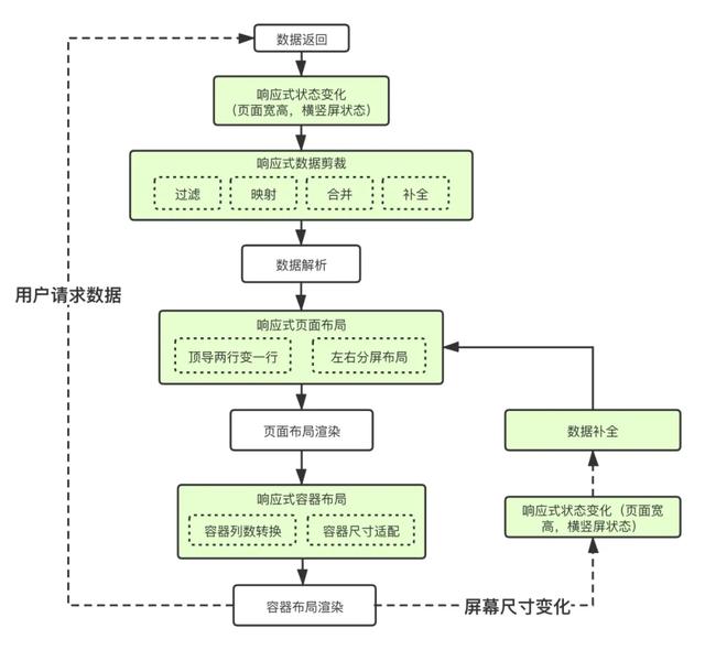 怎么讓一套代碼適配所有iOS設(shè)備尺寸