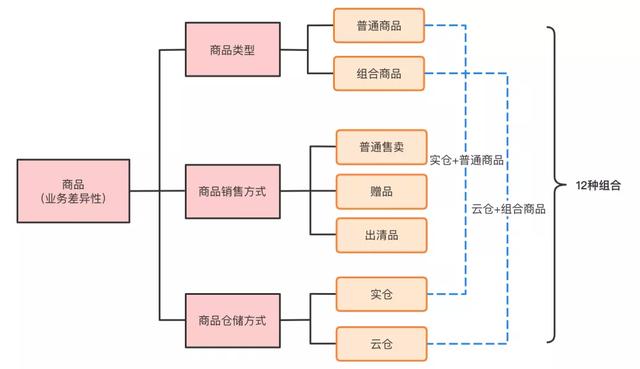 if-else coder是如何升級