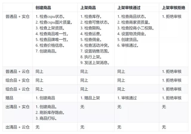 if-else coder是如何升級