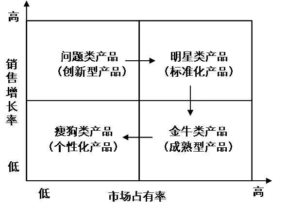 if-else coder是如何升级