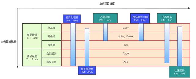 if-else coder是如何升级