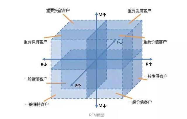 if-else coder是如何升級