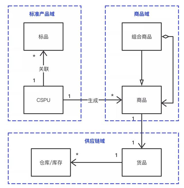 if-else coder是如何升級