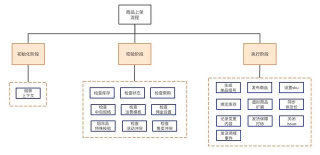 if-else coder是如何升級