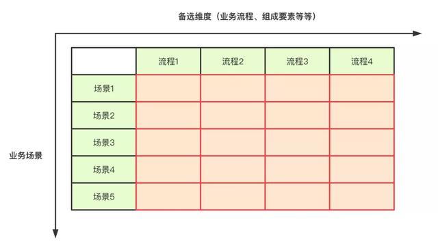 if-else coder是如何升級